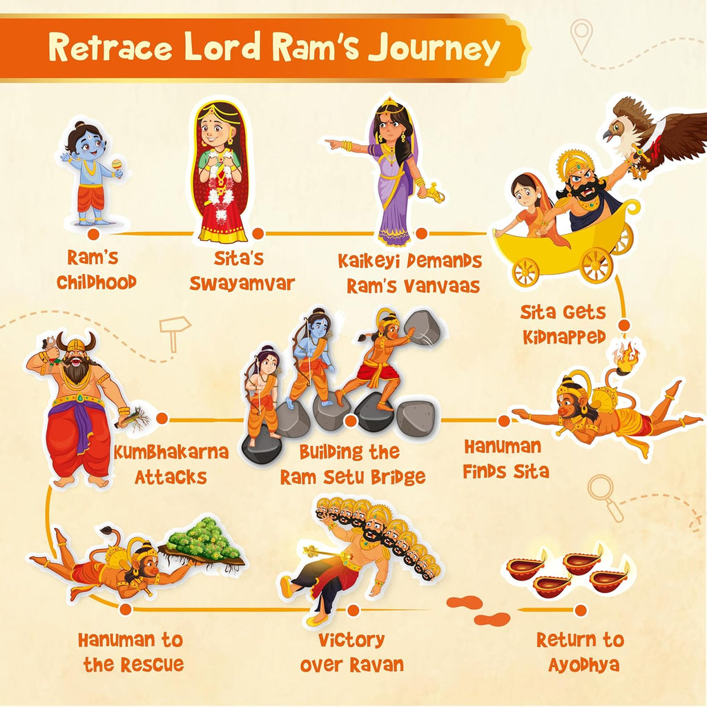 Imagimake Mapology Tales of Ramayana | 3-in-1 Fun Family Board Game | Magnetic Path Puzzle | Ramayana Storybook | Trump Cards| Gifts for Kids Age 8,9,10,11,12